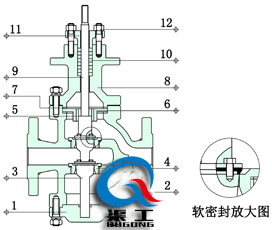 電動(dòng)雙座調(diào)節(jié)閥四氟軟密封結(jié)構(gòu)圖 電動(dòng)雙座調(diào)節(jié)閥四氟軟密封結(jié)構(gòu)圖